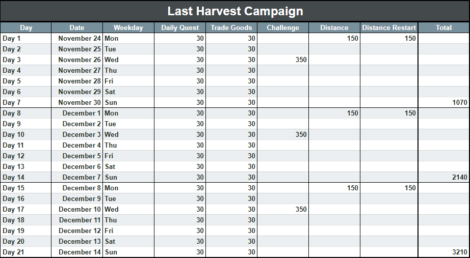 Last Harvest Campaign.png